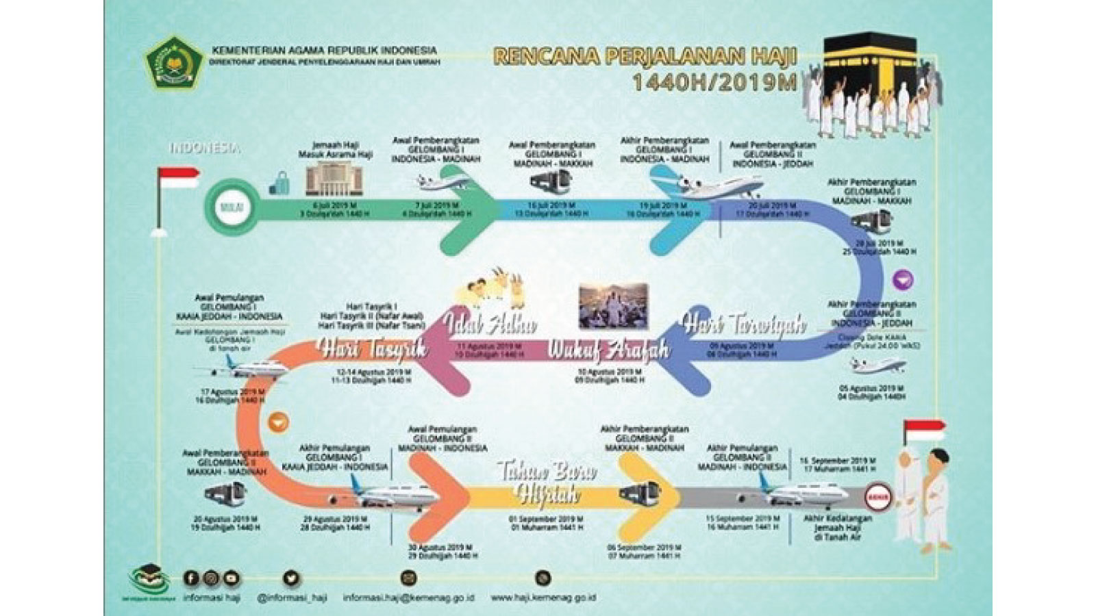 Artikel  Ankafa Armina